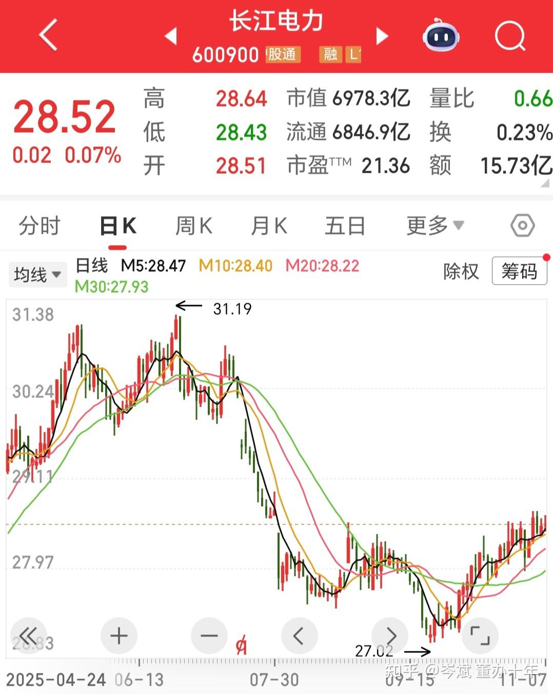 长江证券股票(长江证券股票交易软件) 长江证券股票(长江证券股票交易软件)