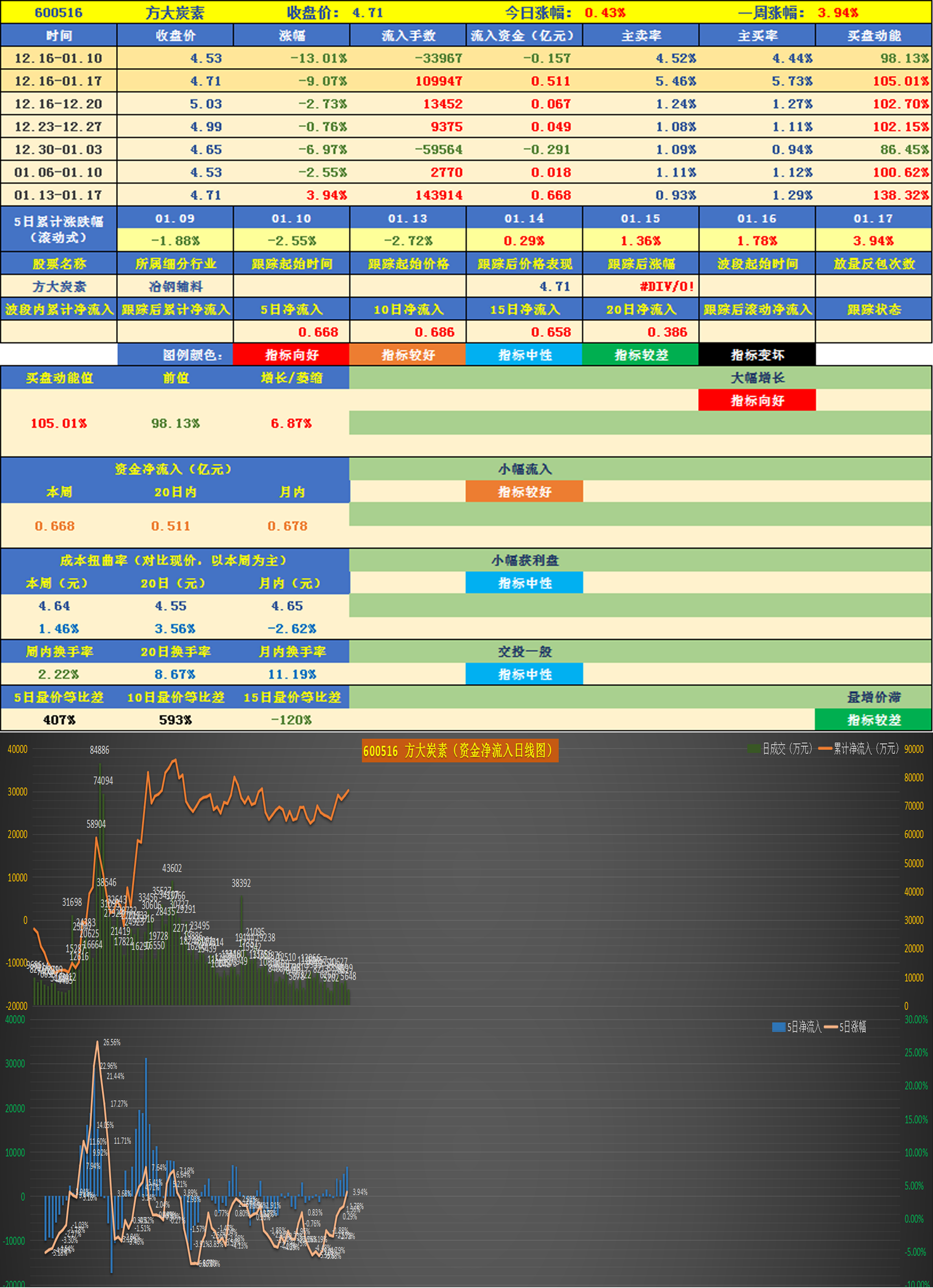 国金证券股票(国金证券股票目标价)