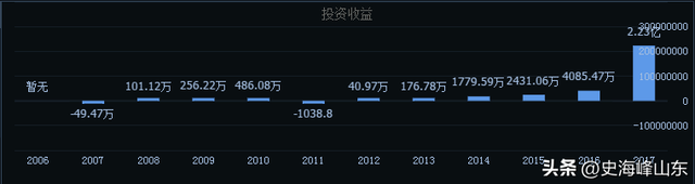 青岛金王股票(青岛金王股票分析最新) 青岛金王股票(青岛金王股票分析最新)