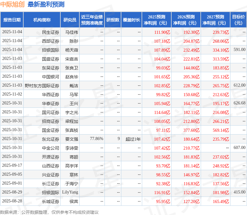中际旭创股票(中际旭创股票行情) 中际旭创股票(中际旭创股票行情)