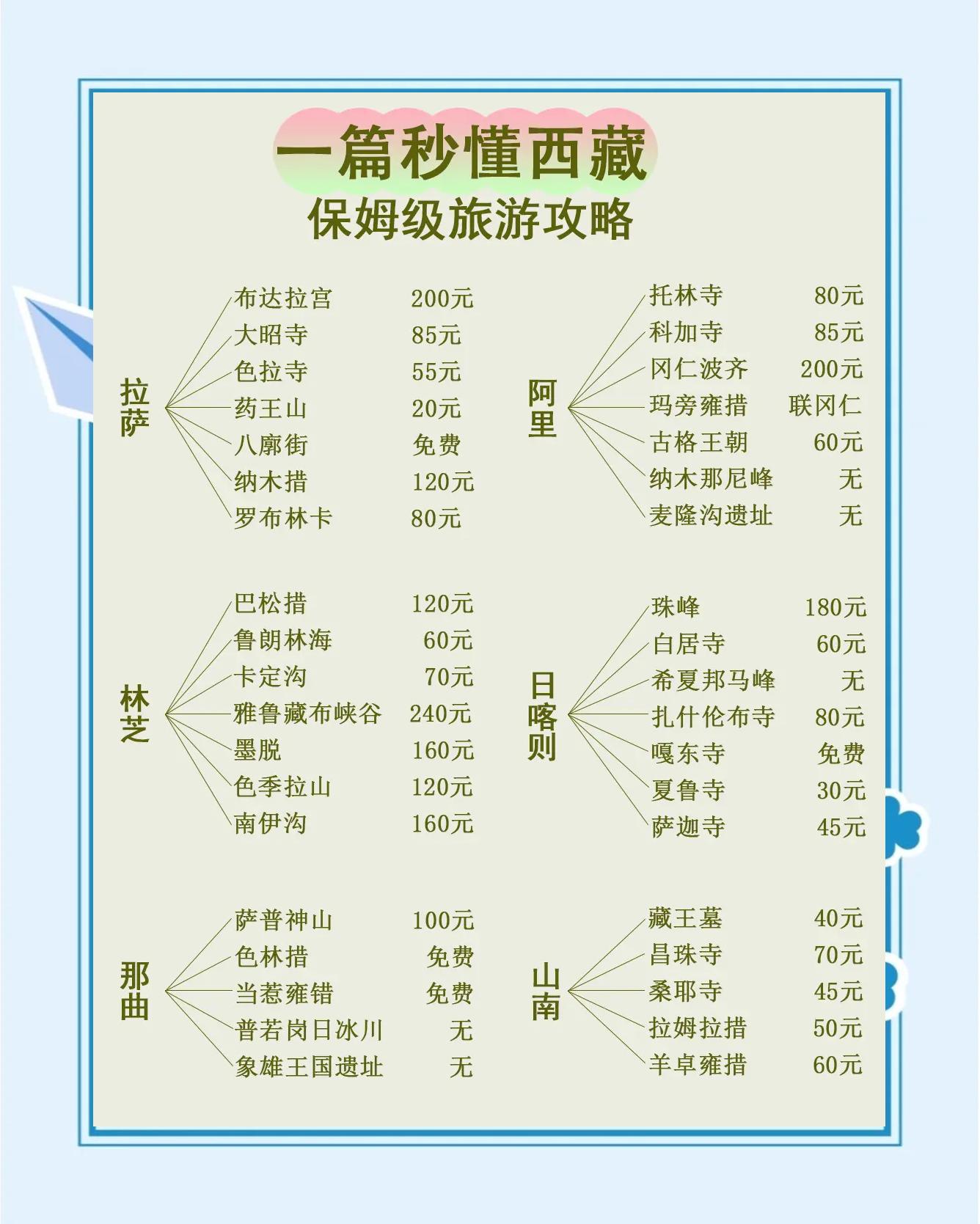 西藏旅游股票(西藏旅游股票股吧)