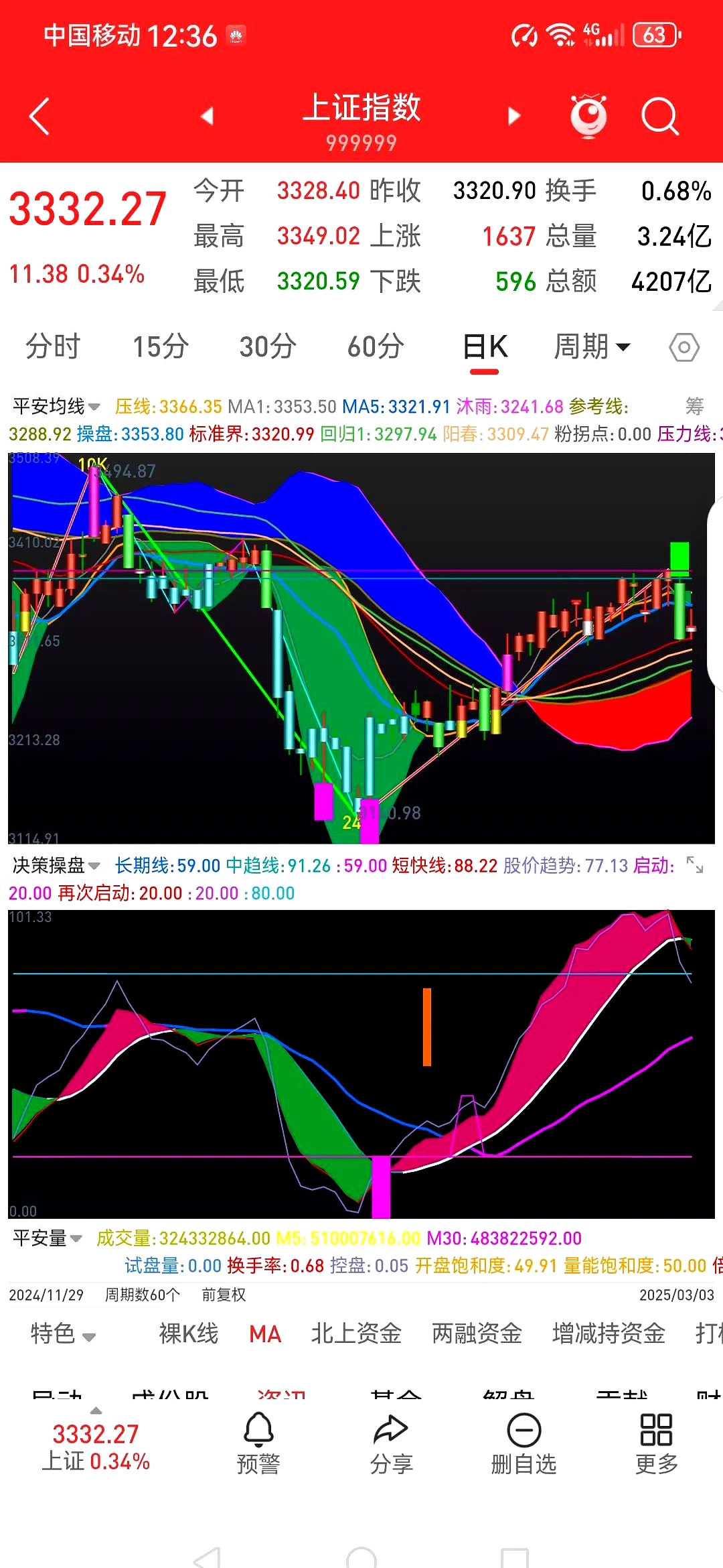 振华重工股票(振华重工股票历史交易数据)