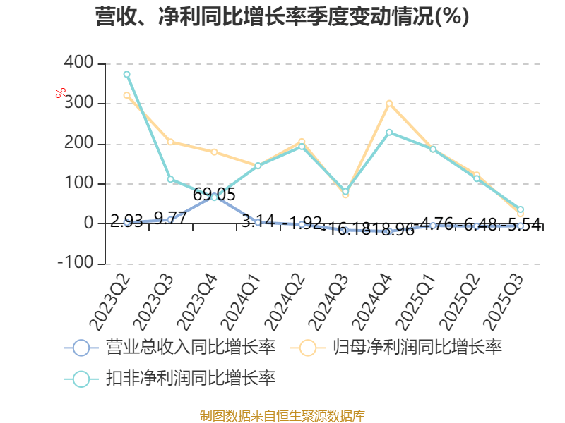 泰山石油股票(泰山石油股票股吧东方财富网) 泰山石油股票(泰山石油股票股吧东方财富网)