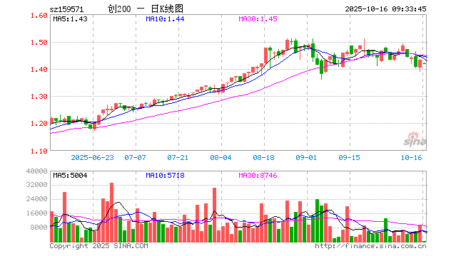 常山药业股票(常山药业股票股吧)
