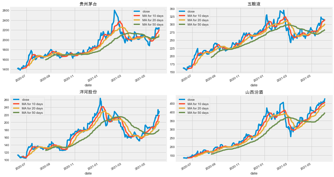预测股票(预测股票的软件哪个好) 预测股票(预测股票的软件哪个好)