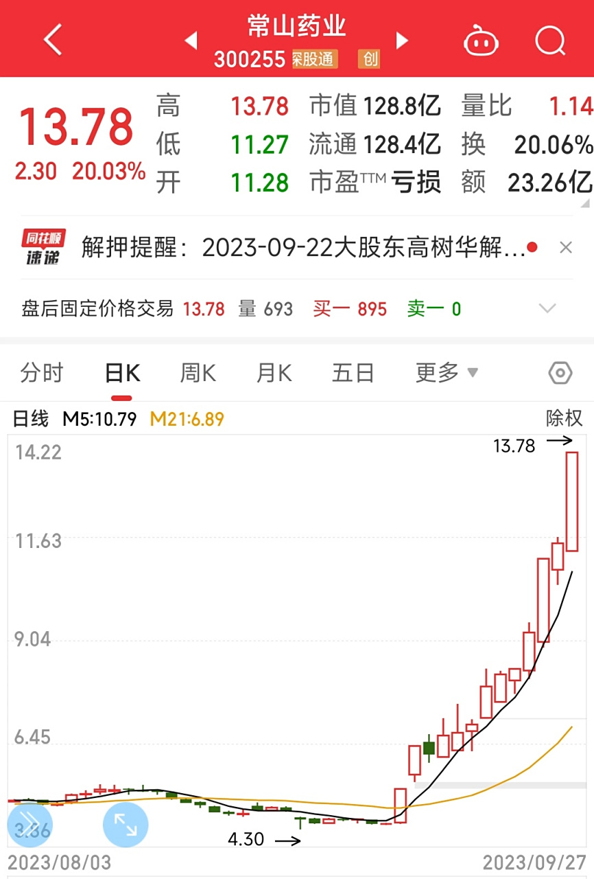 常山药业股票(常山药业股票代码是多少)