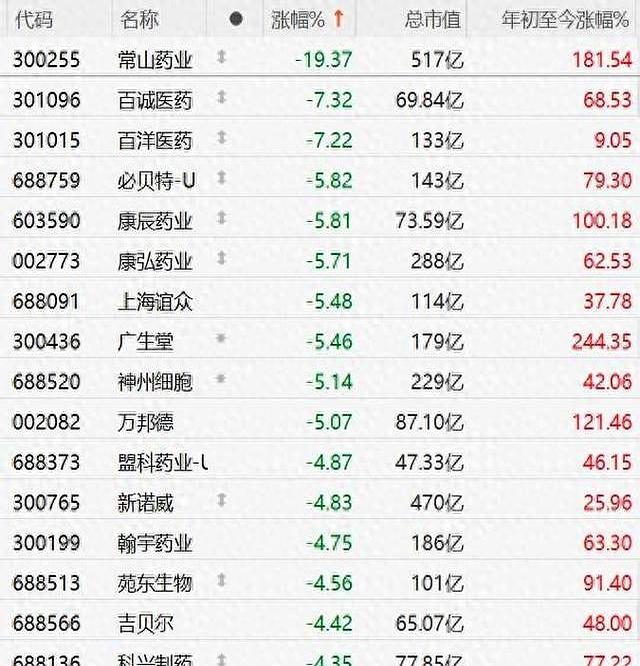 常山药业股票(常山药业股票代码是多少)