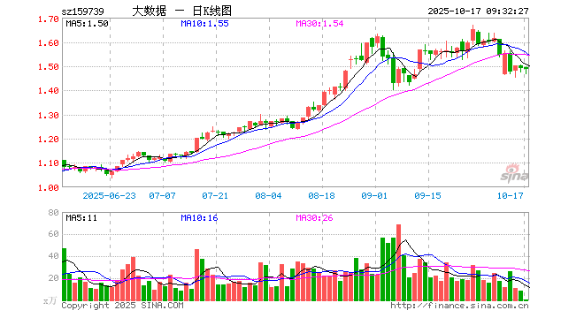 中际旭创股票(中际旭创股票历史交易数据)