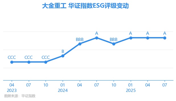 大金重工股票(大金重工股票行情)