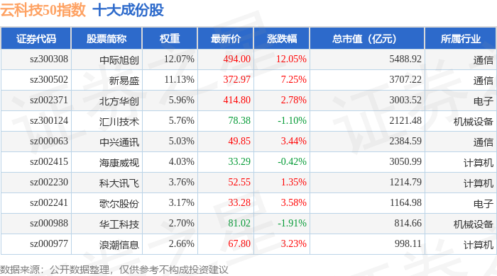 中际旭创股票(中际旭创股票历史交易数据)