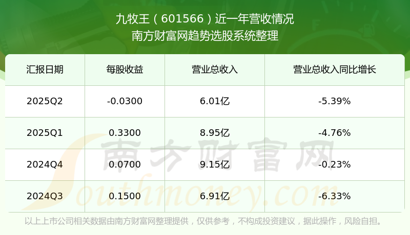 九牧王股票(九牧王股票行情)