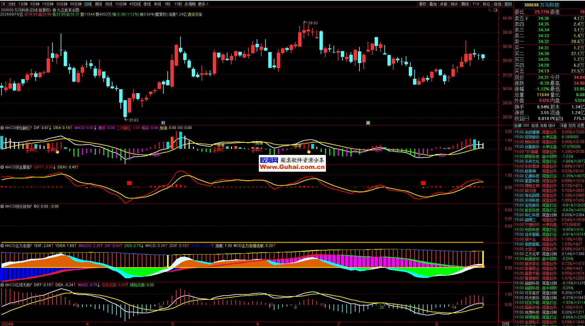 海兰信股票(海兰信股票业绩)