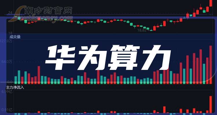 华为股票(华为股票600986今天行情)