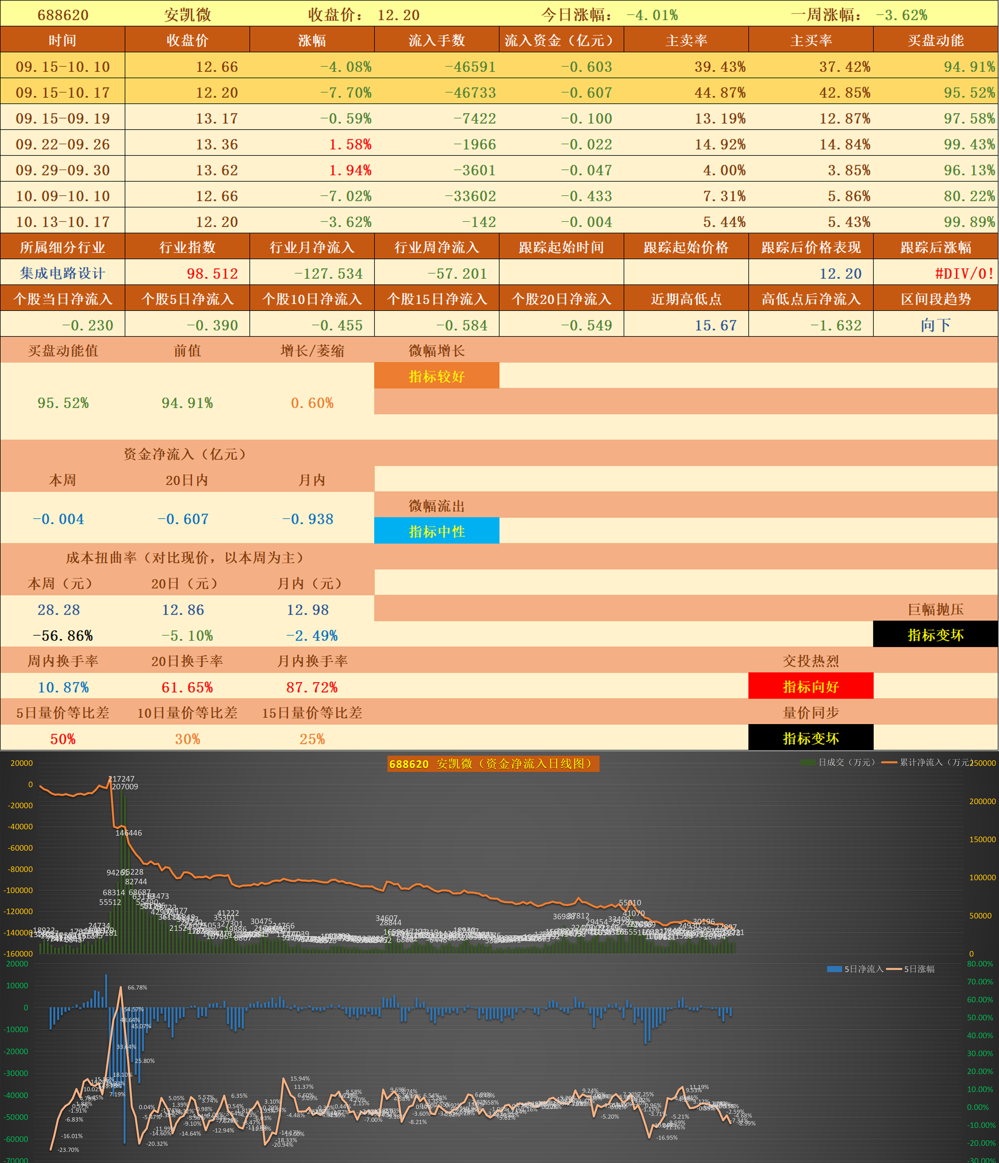 国金证券股票(国金证券股票行情)