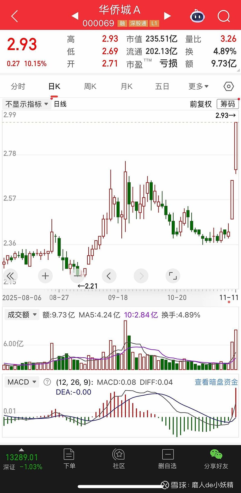 华侨城股票(华侨城股票是做什么的) 华侨城股票(华侨城股票是做什么的)