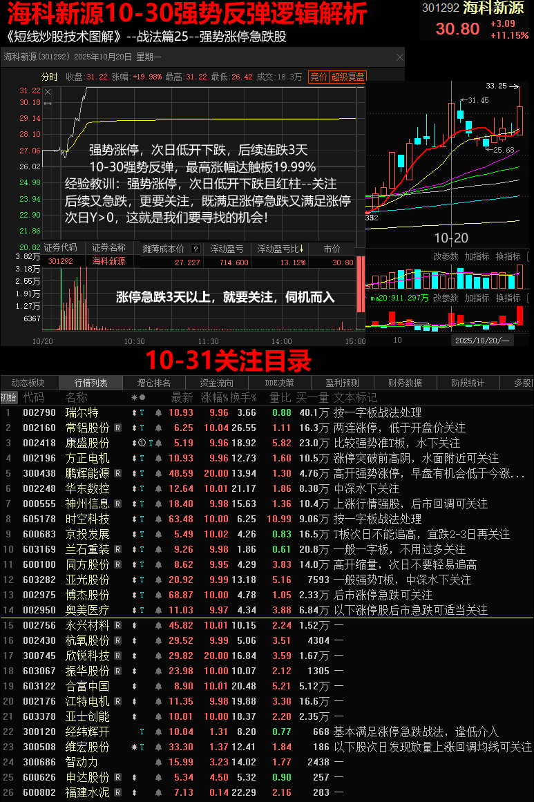 日上集团股票(日上集团股票行情) 日上集团股票(日上集团股票行情)