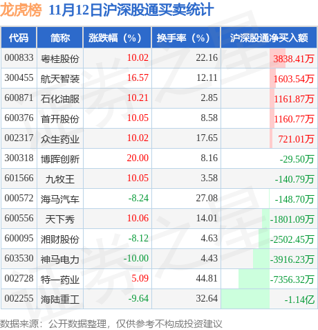 粤桂股份股票(粤桂股份股票三季报) 粤桂股份股票(粤桂股份股票三季报)
