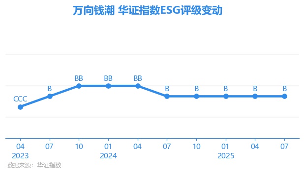 万向钱潮股票(万向钱潮股票分析) 万向钱潮股票(万向钱潮股票分析)