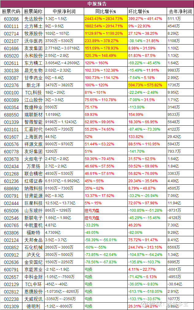 华银电力股票(华银电力股票还能涨吗) 华银电力股票(华银电力股票还能涨吗)
