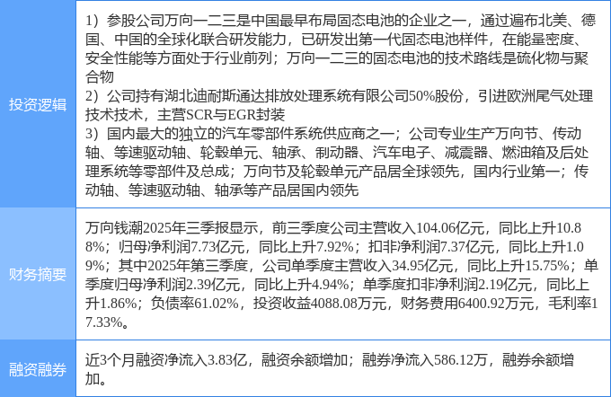 万向钱潮股票(万向钱潮股票重组最新消息) 万向钱潮股票(万向钱潮股票重组最新消息)
