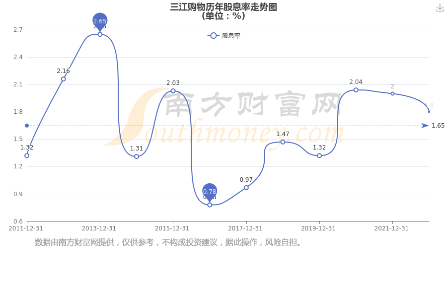 三江购物股票(三江购物股票明天走势) 三江购物股票(三江购物股票明天走势)