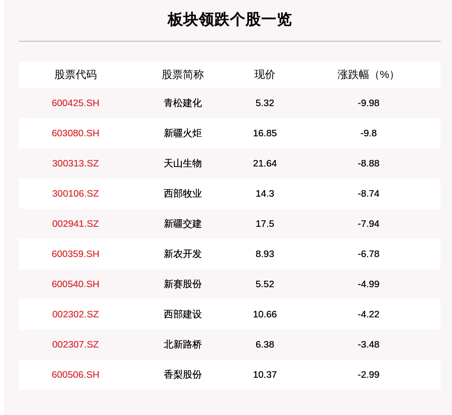 青松建化股票(青松建化股票代码)