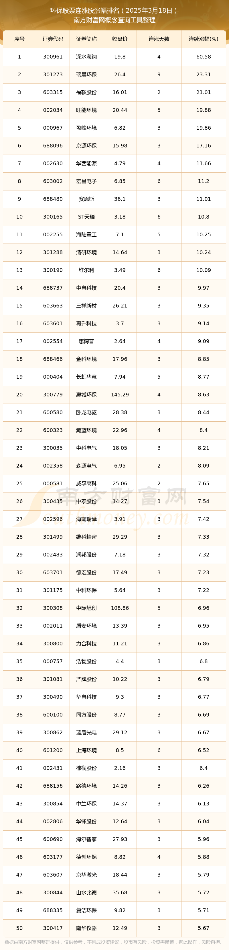 龙净环保股票(龙净环保股票怎么样)