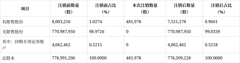 中炬高新股票(中炬高新股票怎么样)
