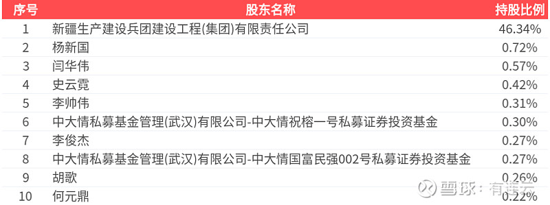 北新路桥股票(北新路桥股票股吧) 北新路桥股票(北新路桥股票股吧)