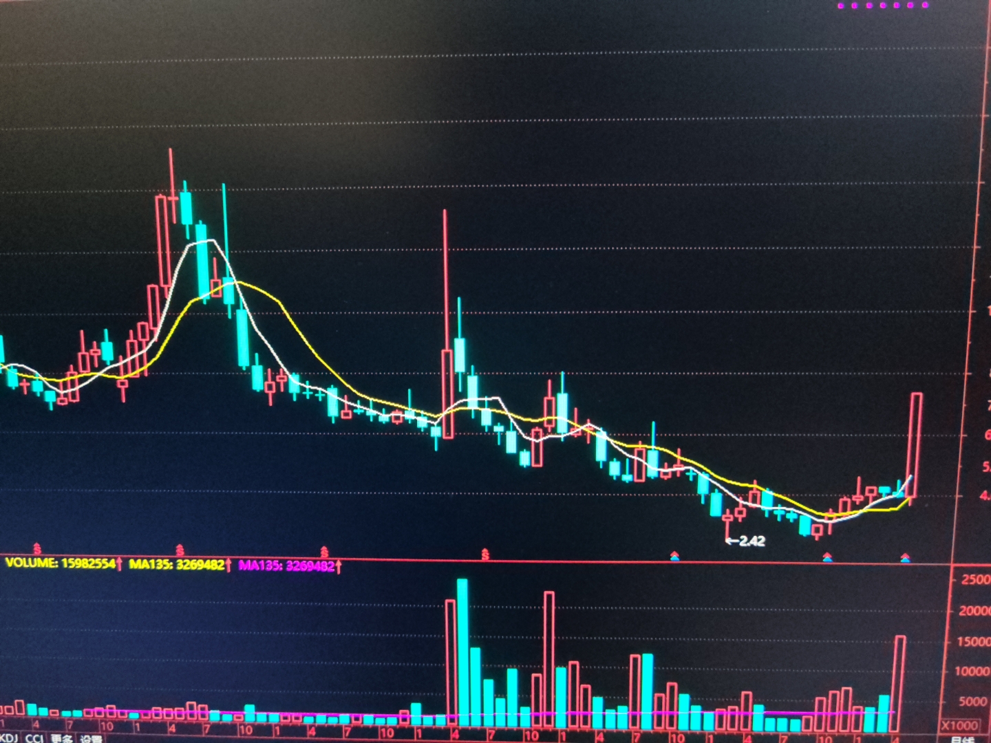 科士达股票(科士达股票走势图最新)