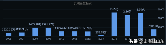 青岛金王股票(青岛金王股票三季报)