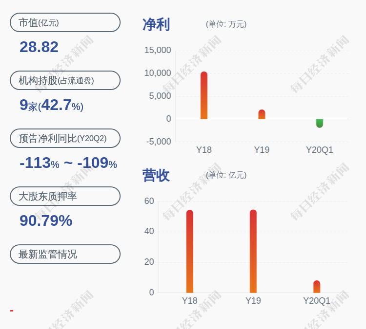 青岛金王股票(青岛金王股票三季报)