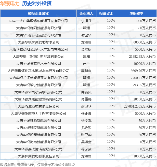华银电力股票(华银电力股票代码) 华银电力股票(华银电力股票代码)