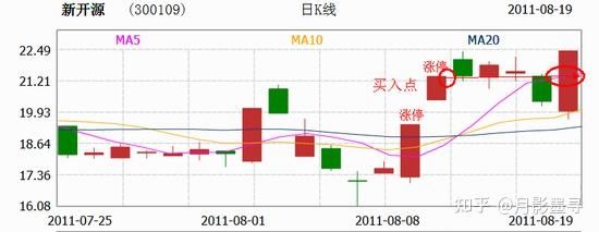 新开源股票(新开源股票代码)