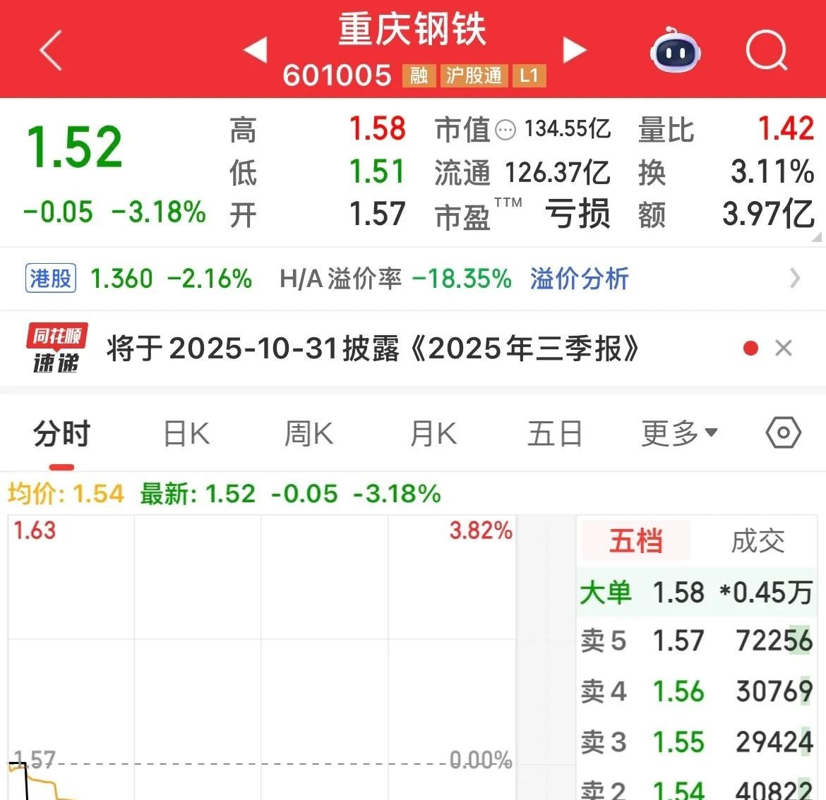 重庆钢铁股票(重庆钢铁股票价格)