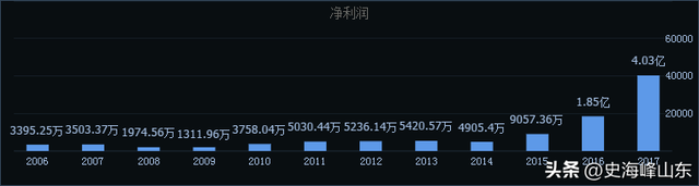 青岛金王股票(青岛金王股票股吧)