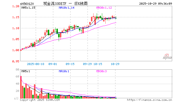 浙江龙盛股票(浙江龙盛股票牛叉诊股)