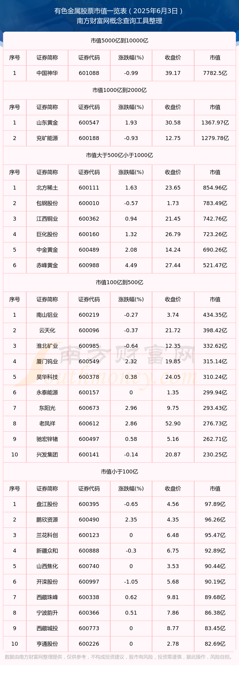 包钢股份股票(包钢股份股票可以长期持有吗) 包钢股份股票(包钢股份股票可以长期持有吗)