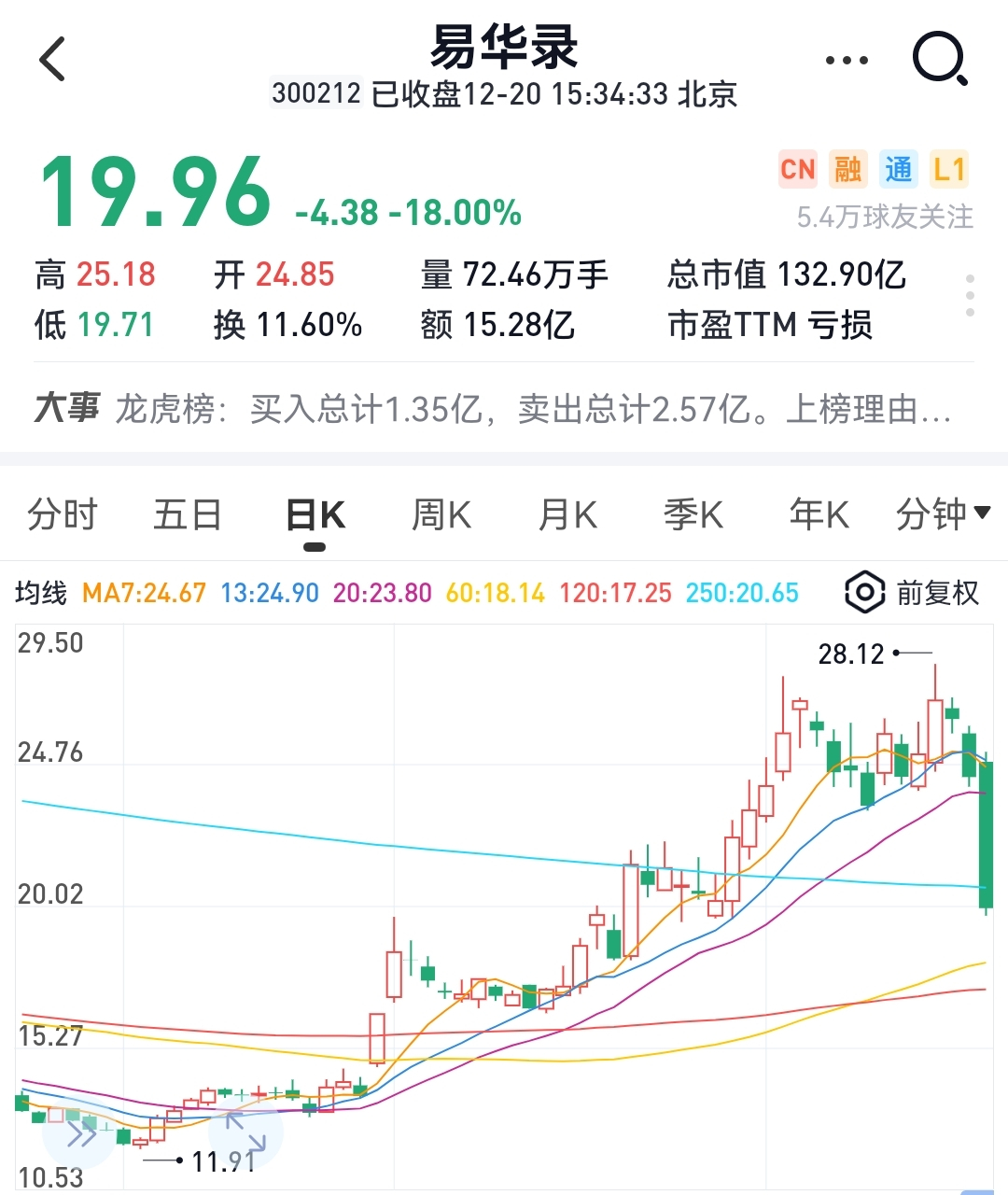易华录股票(易华录股票行情) 易华录股票(易华录股票行情)