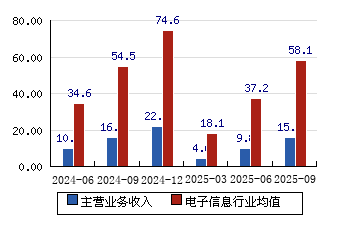 春兴精工股票(春兴精工股票值得买吗)