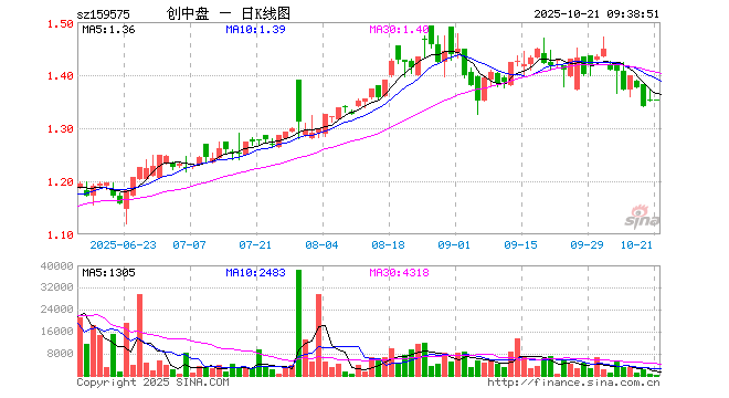 常山药业股票(常山药业股票新浪财经)