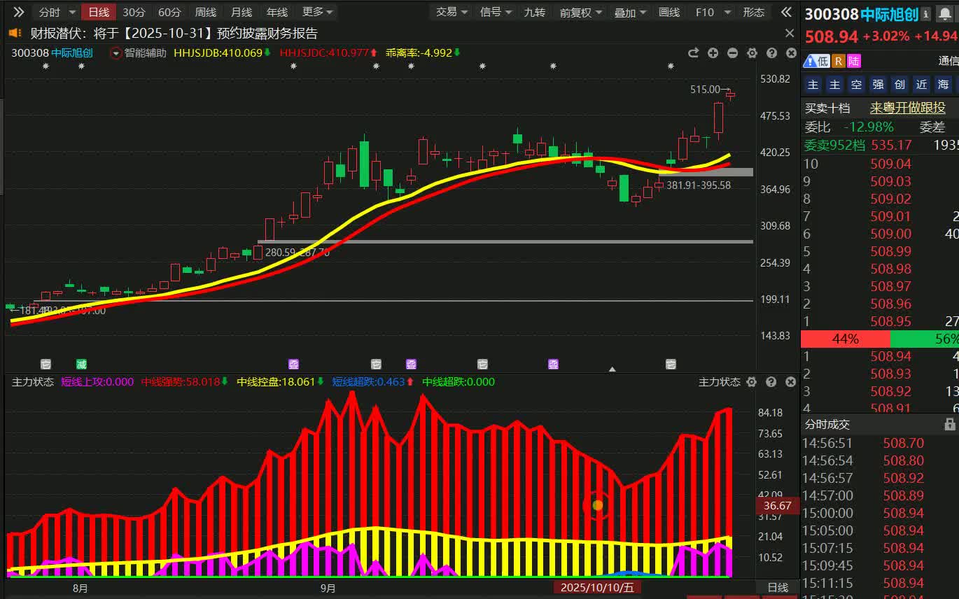 中际旭创股票(中际旭创股票三季报)