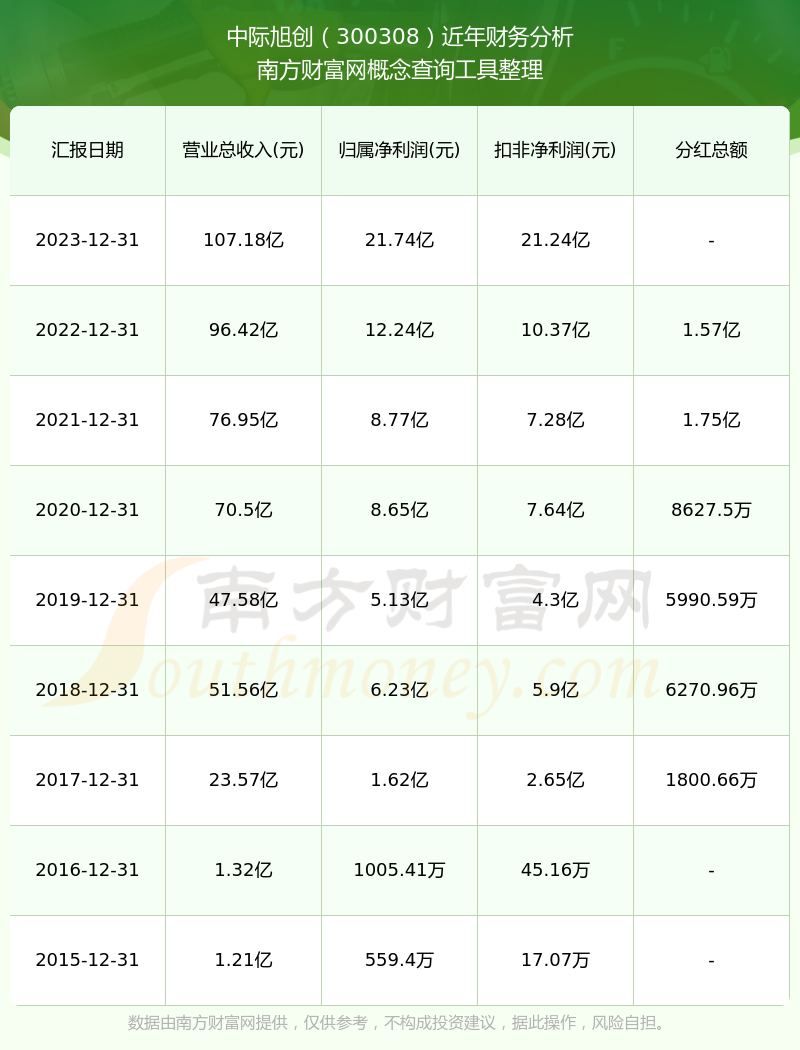 中际旭创股票(中际旭创股票三季报)