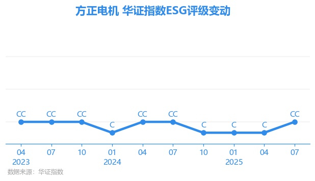方正电机股票(方正电机股票最新消息) 方正电机股票(方正电机股票最新消息)