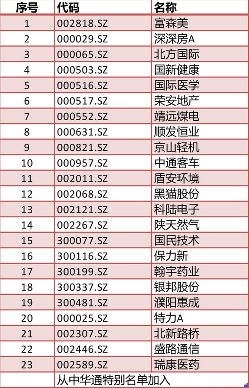 北新路桥股票(北新路桥股票三季报)
