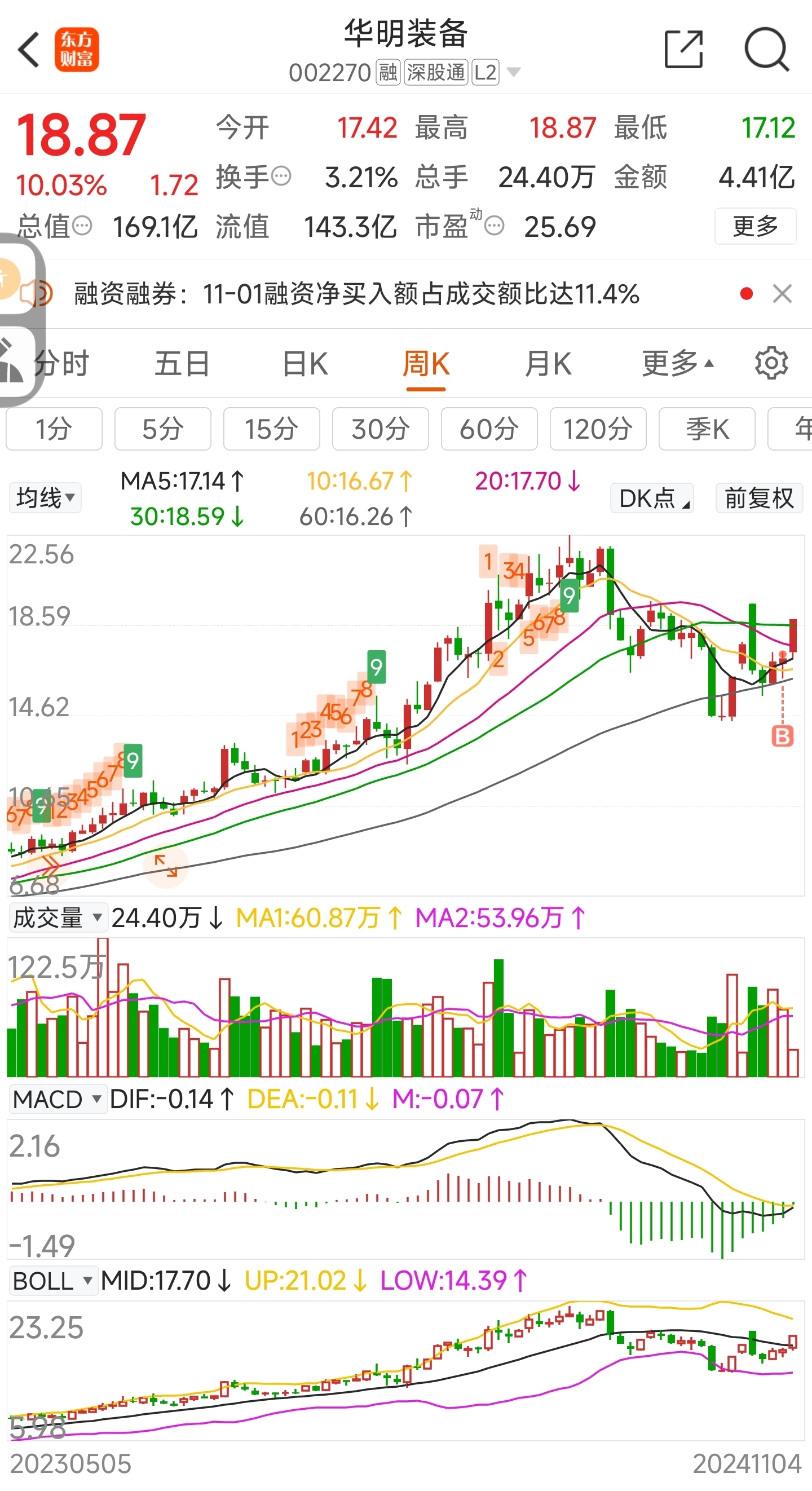 东华软件股票(东华软件股票怎么样)