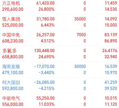 方正电机股票(方正电机最新股评)