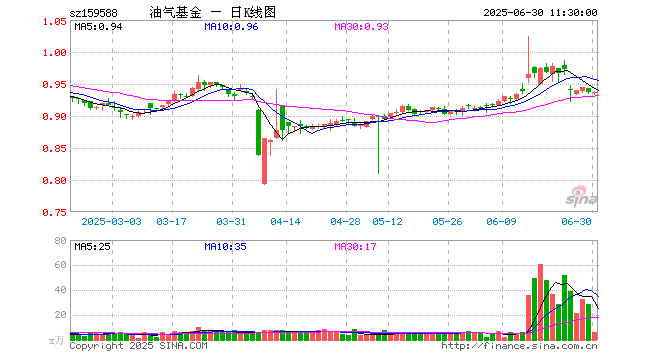 泰山石油股票(泰山石油股票值得买吗) 泰山石油股票(泰山石油股票值得买吗)