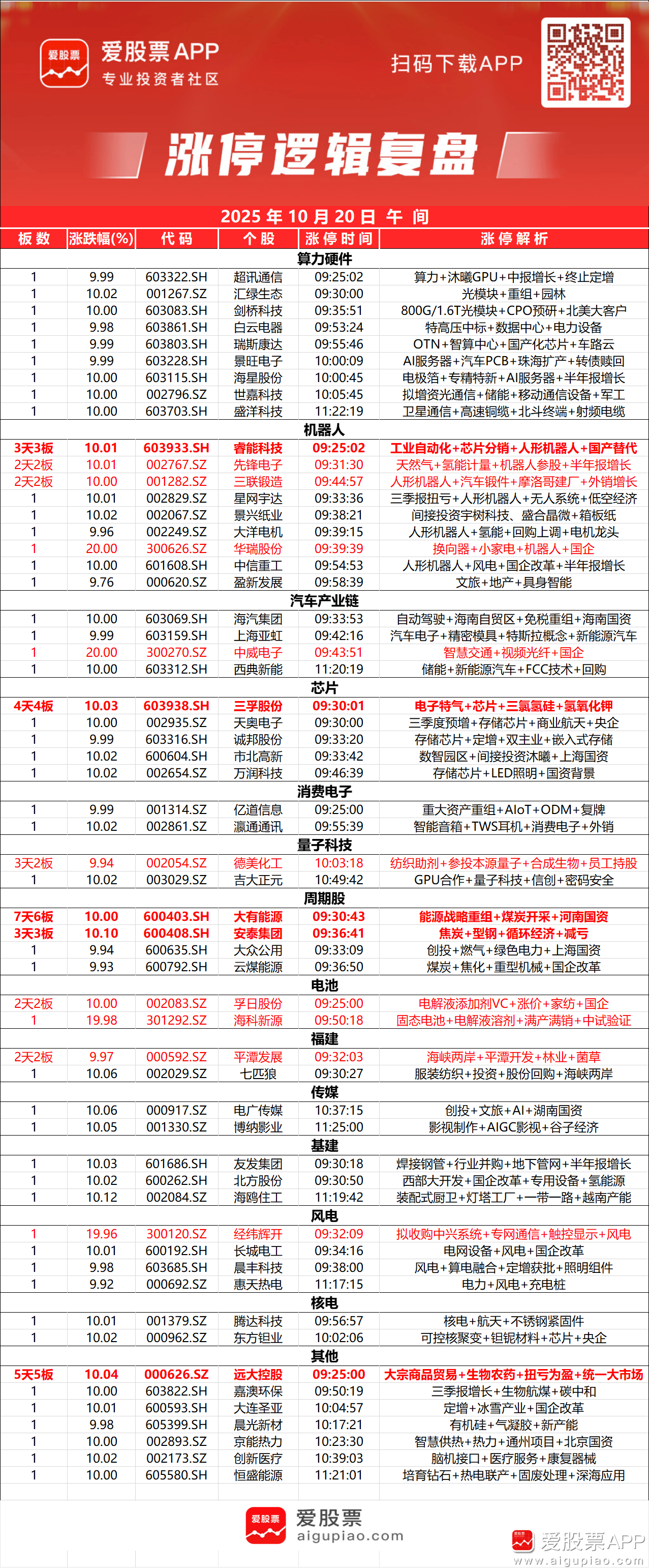 爱股票(爱股票老鱼头主页) 爱股票(爱股票老鱼头主页)