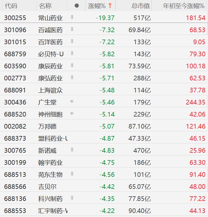 常山药业股票(常山药业股票未来走势预测)